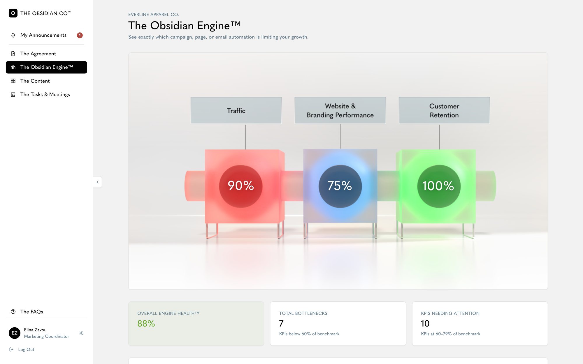 The engine overview, kept under review for the next block